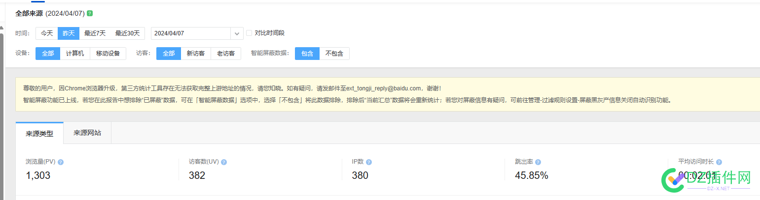 昨天 我的破网站www.xu18.cn  流量380IP。只赚了60块 昨天,我的,网站,www,流量
